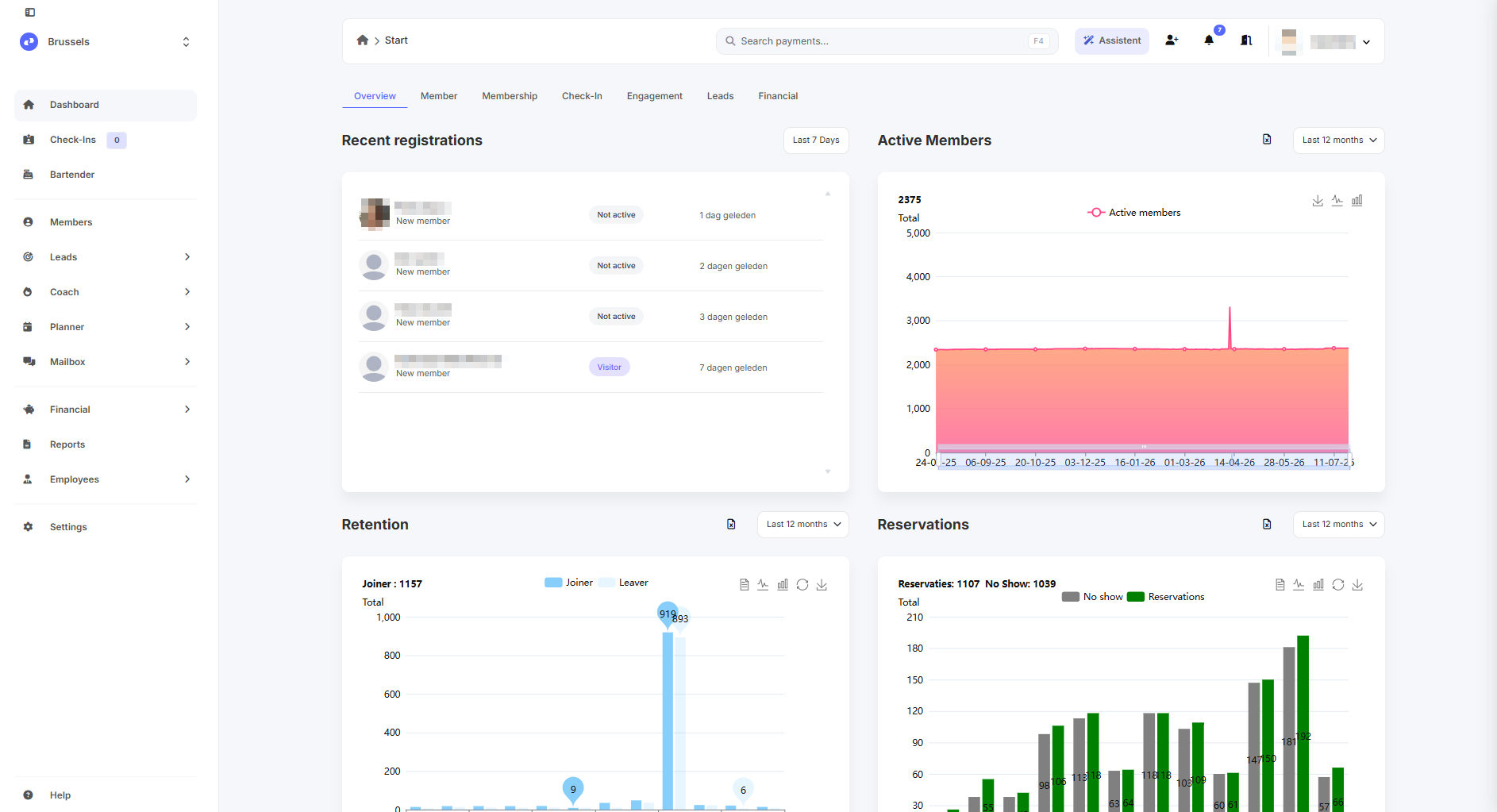 Un tableau de bord analytique Club Planner avec tuiles KPI et graphiques
