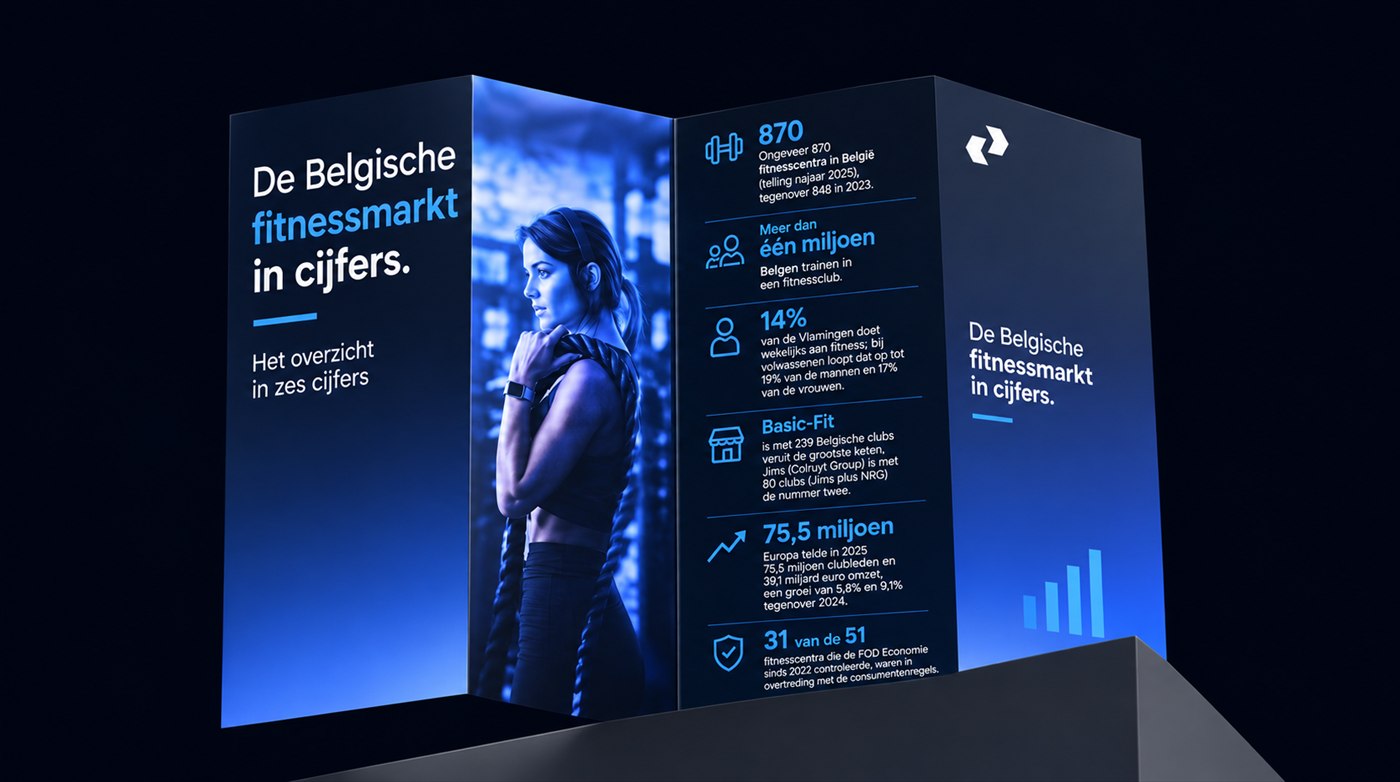 De Belgische fitnessmarkt in cijfers (editie 2026)