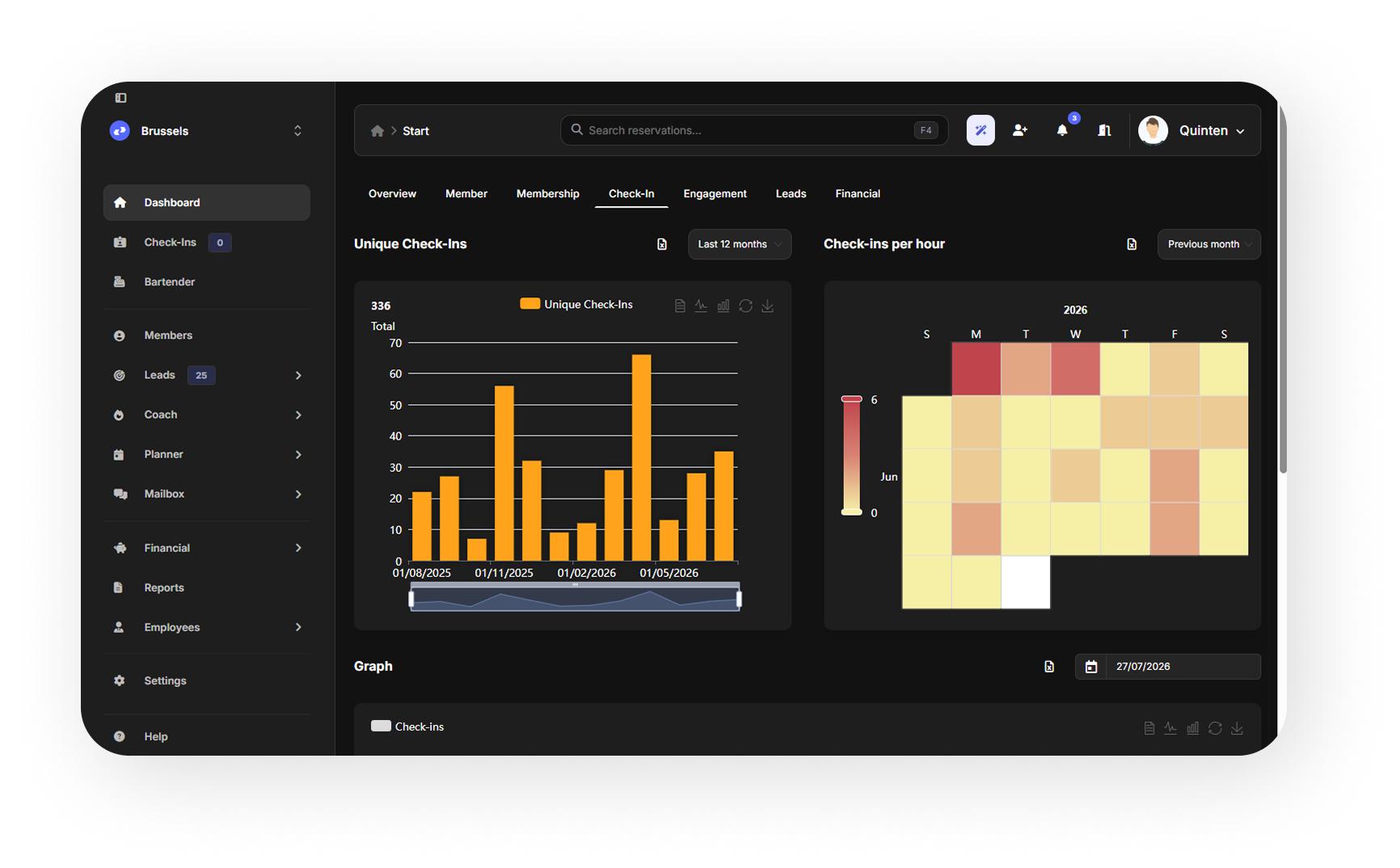 Das Finanz-Dashboard mit Umsatz- und Restsaldo-Diagrammen