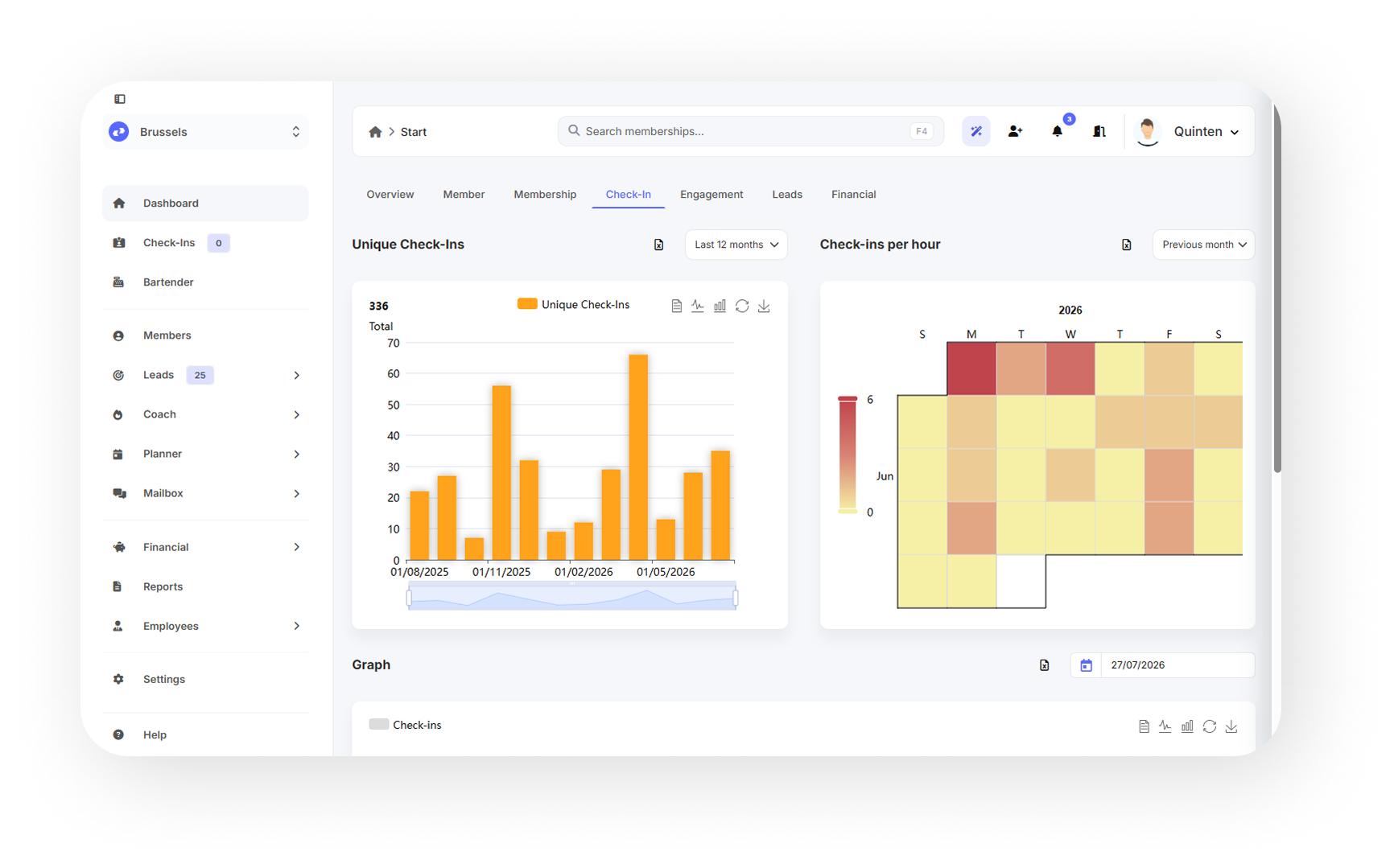 Das Finanz-Dashboard mit Umsatz- und Restsaldo-Diagrammen